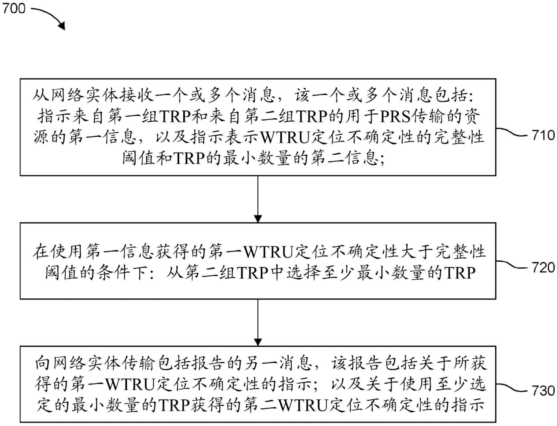 用于支持无线通信系统中定位完整性的方法和装置与流程