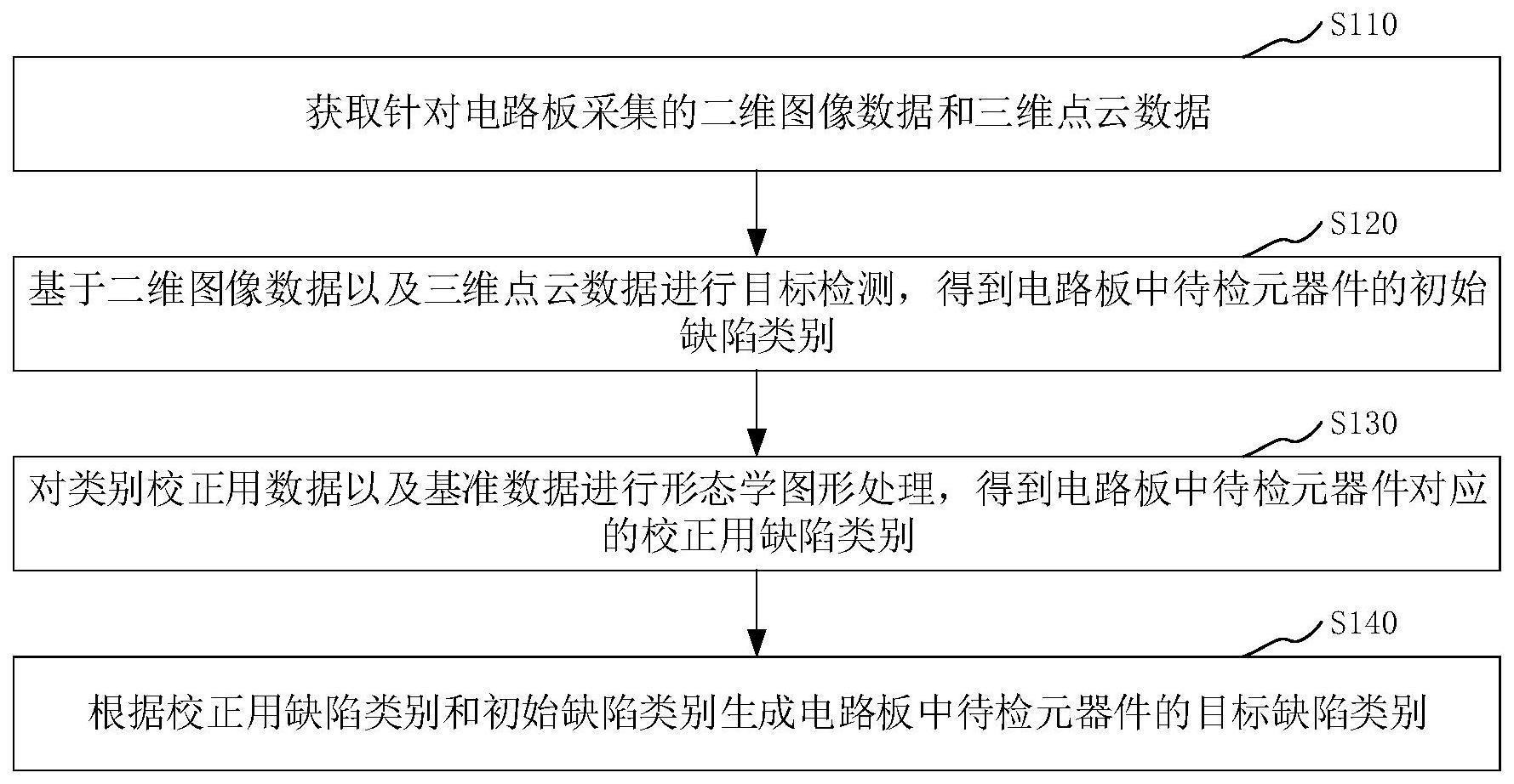 电路板缺陷检测方法、装置、计算机设备及存储介质与流程