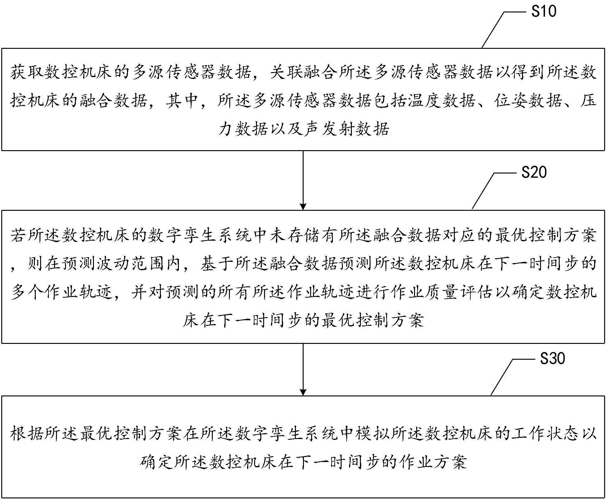 数控机床加工方法、装置、电子设备及可读存储介质与流程