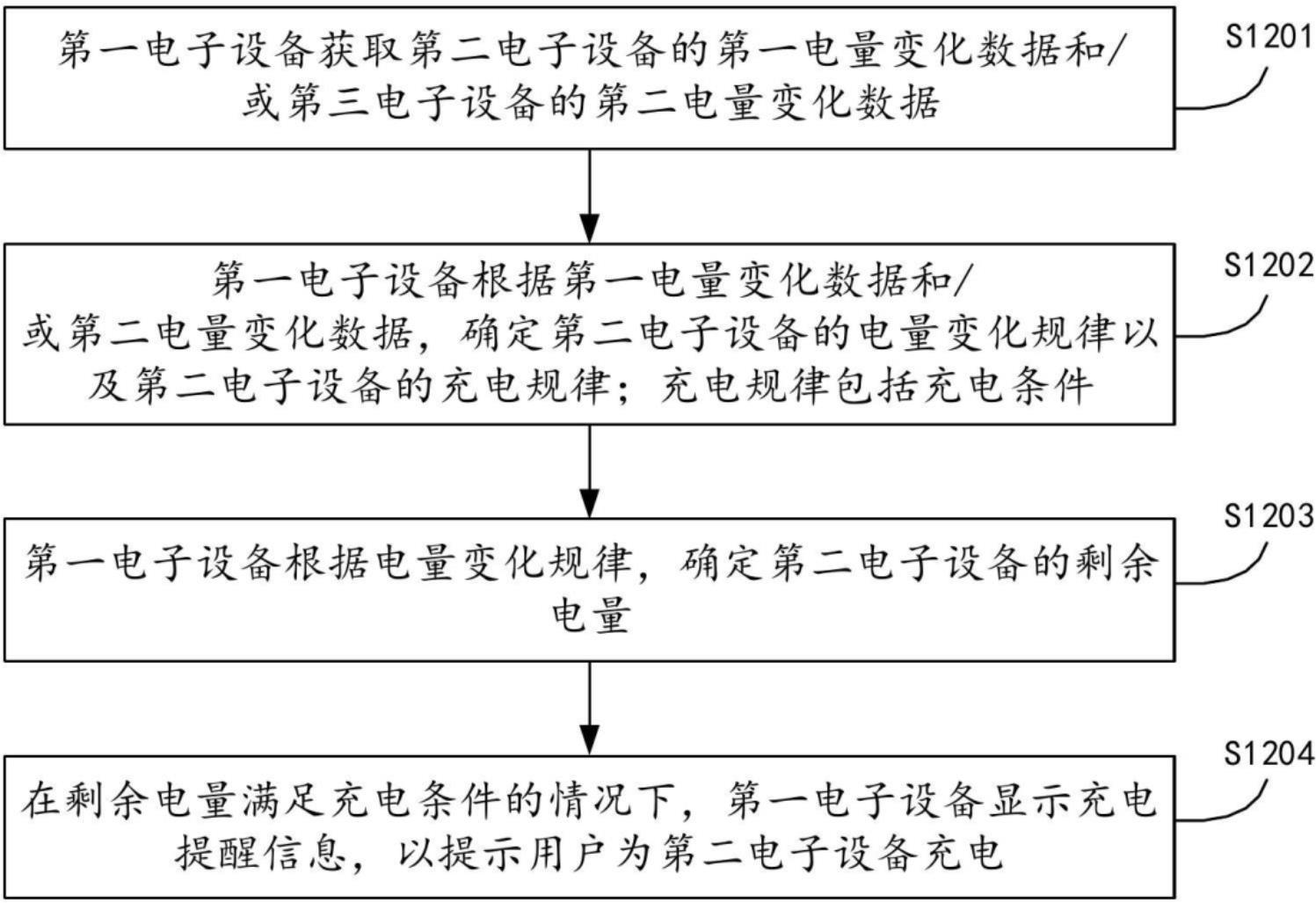 一种充电提醒方法及电子设备与流程