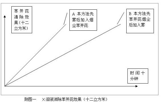 一种皮肤疾病抑制配方的制作方法