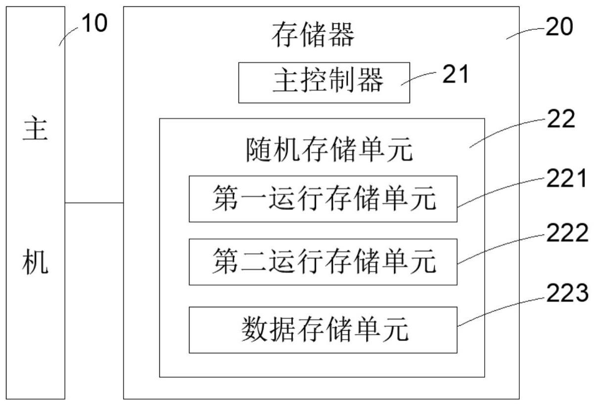 一种存储器、测试方法、设备及介质与流程