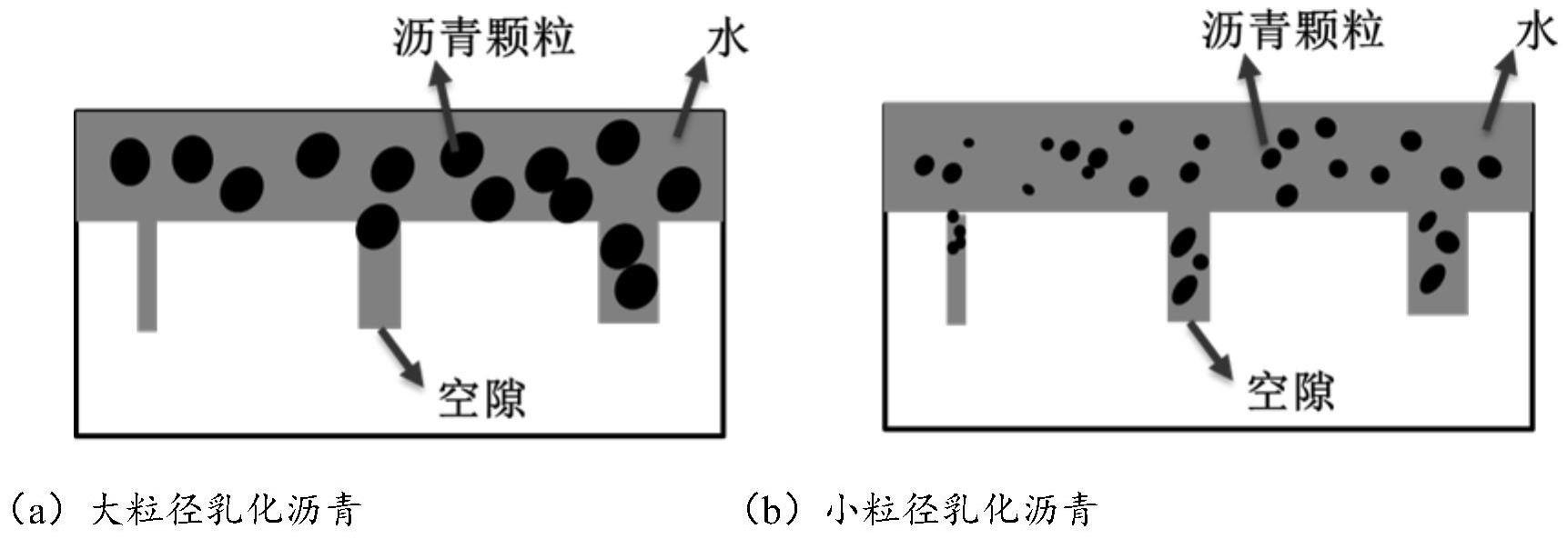 一种乳化沥青透层油渗透深度的预估方法