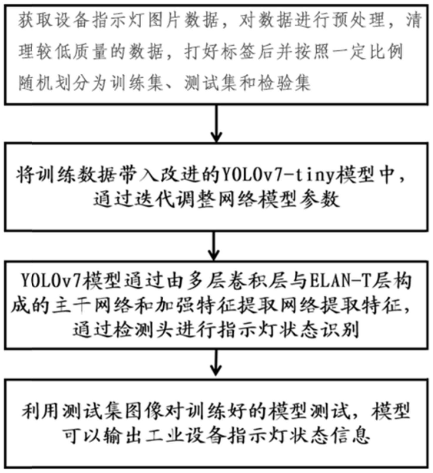 一种工业设备指示灯状态识别方法与流程