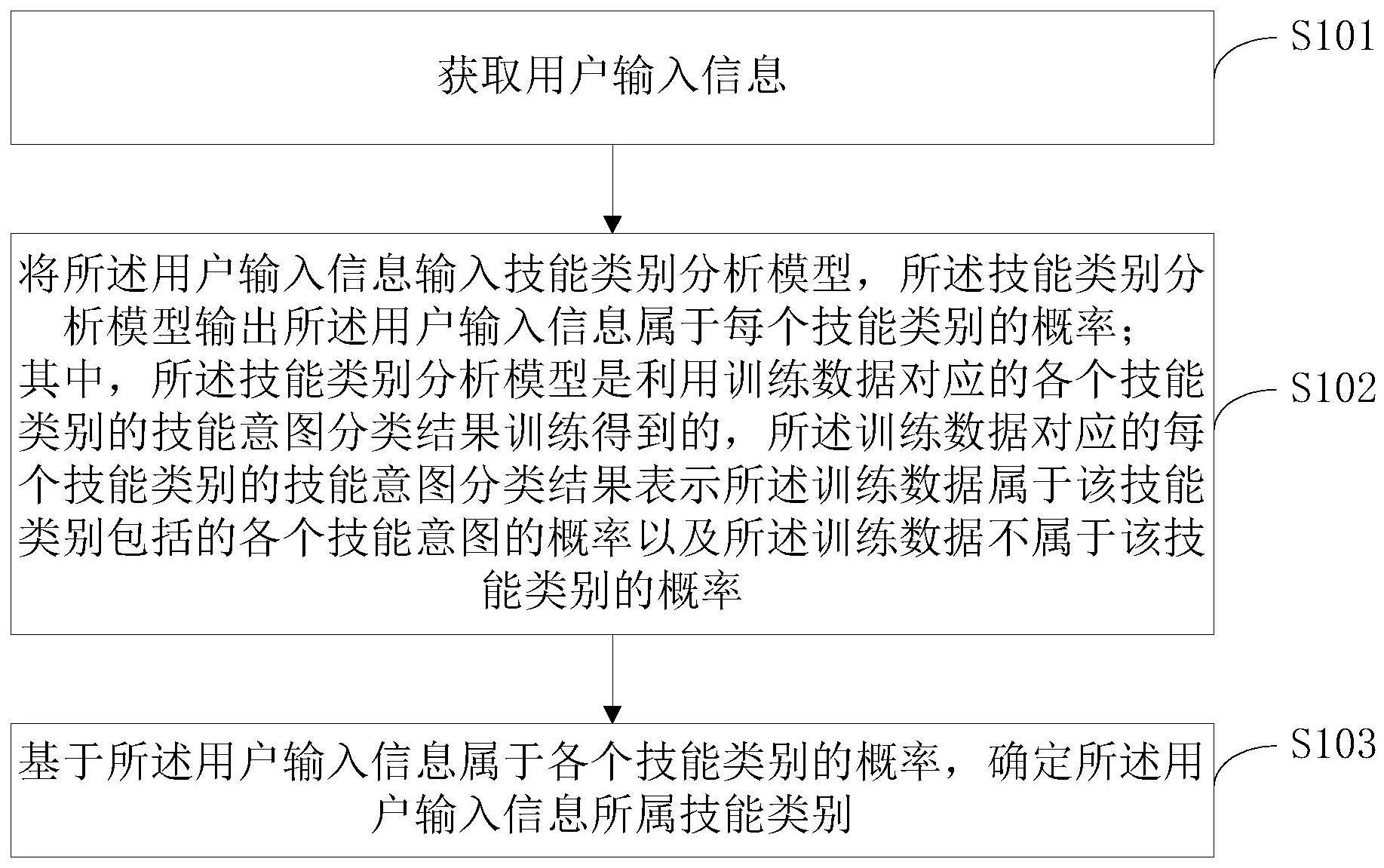 技能类别分析方法、装置、设备及可读存储介质与流程