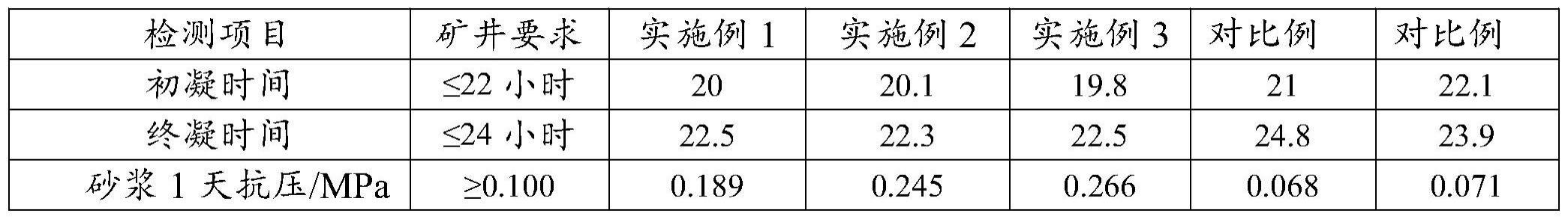 一种用于矿山充填材料的早强剂及其制备方法