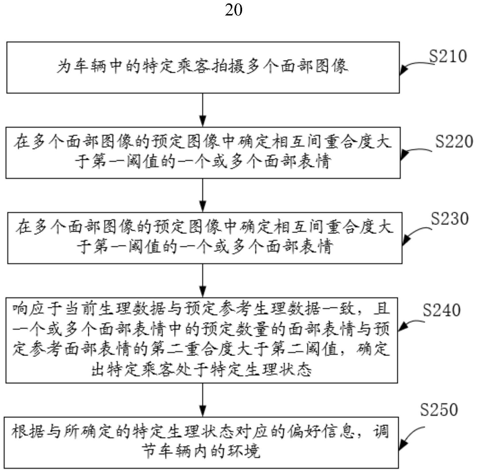 车辆控制系统及车辆控制方法与流程