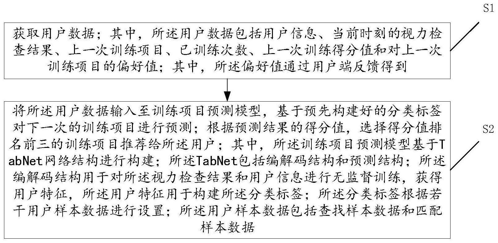 一种基于用户反馈的视觉训练项目推荐方法和装置与流程