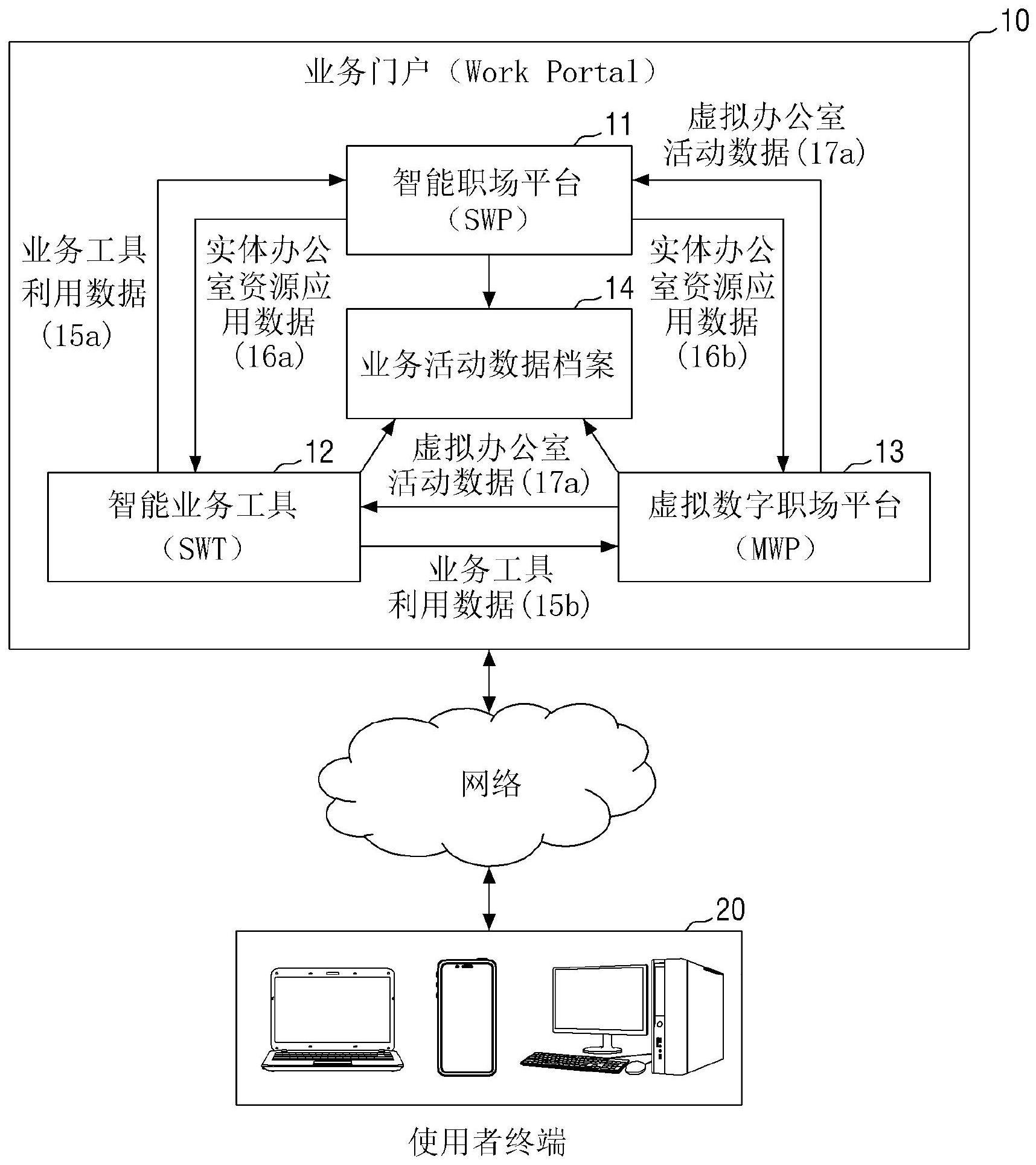 办公室空间管理方法及装置与流程