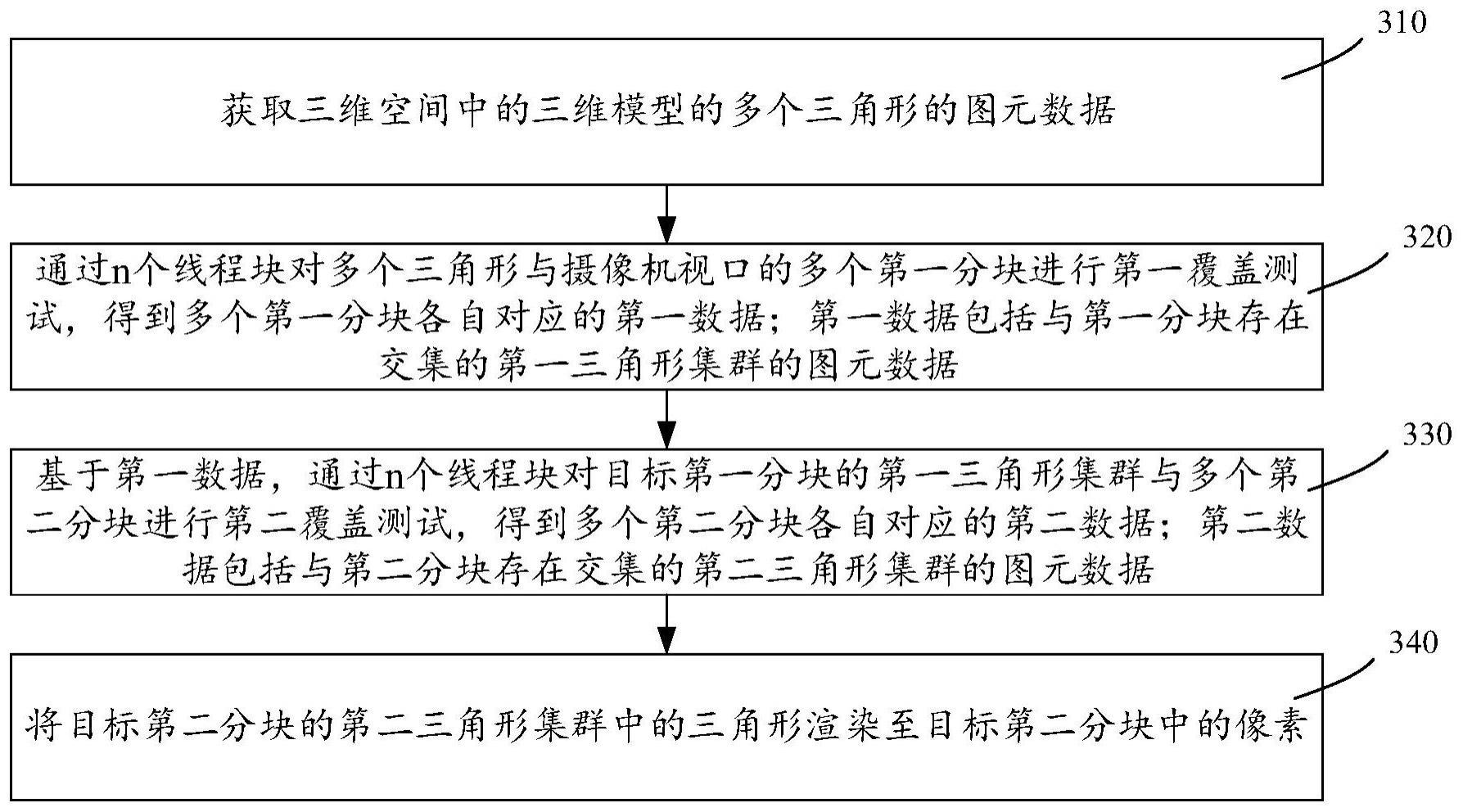 软光栅化的方法、装置、设备、介质及程序产品与流程