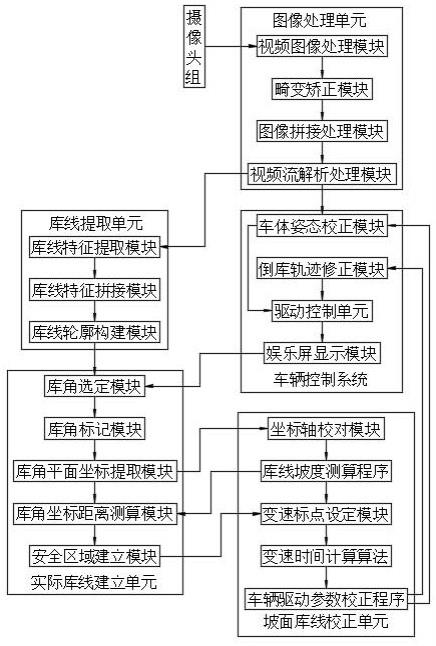 一种车辆自动泊车辅助控制系统及装置的制作方法