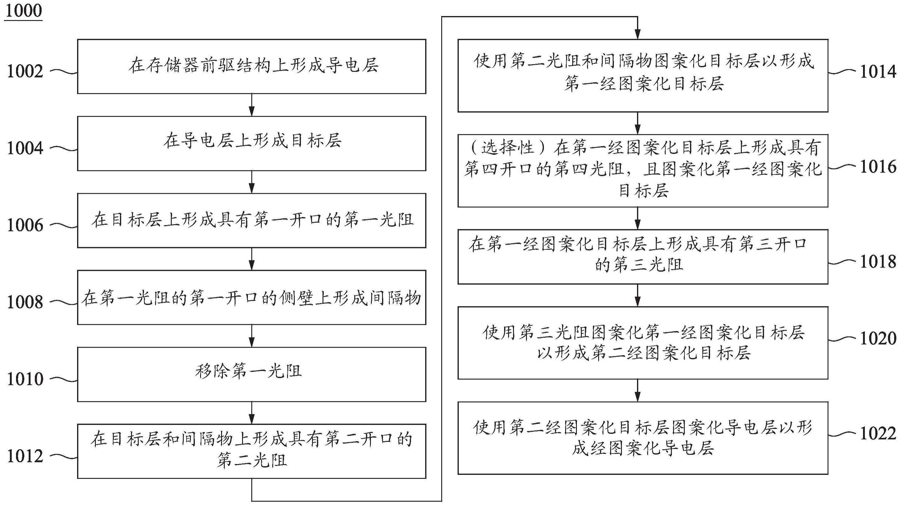 半导体结构和其制造方法与流程