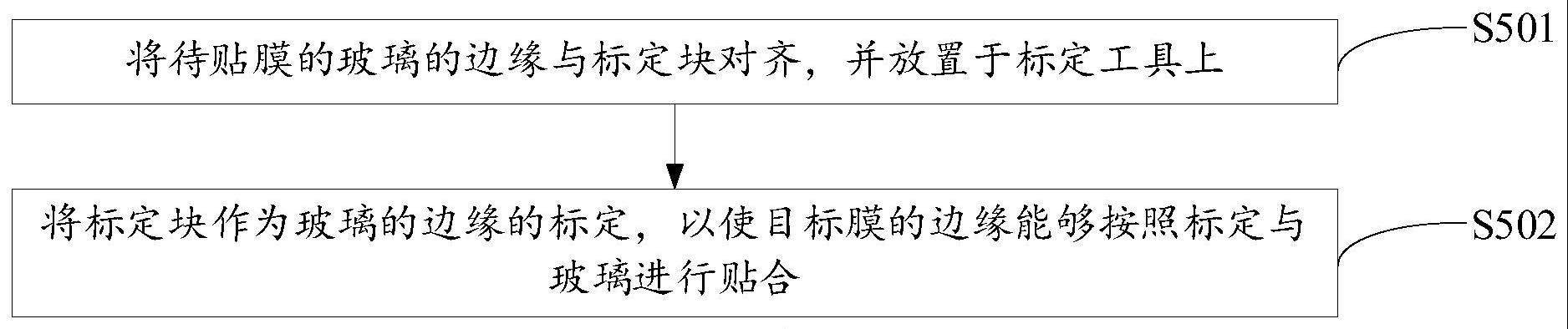 标定方法、标定装置以及标定工具与流程