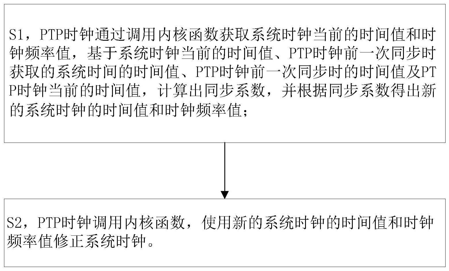 一种TSN端设备时钟同步方法与流程