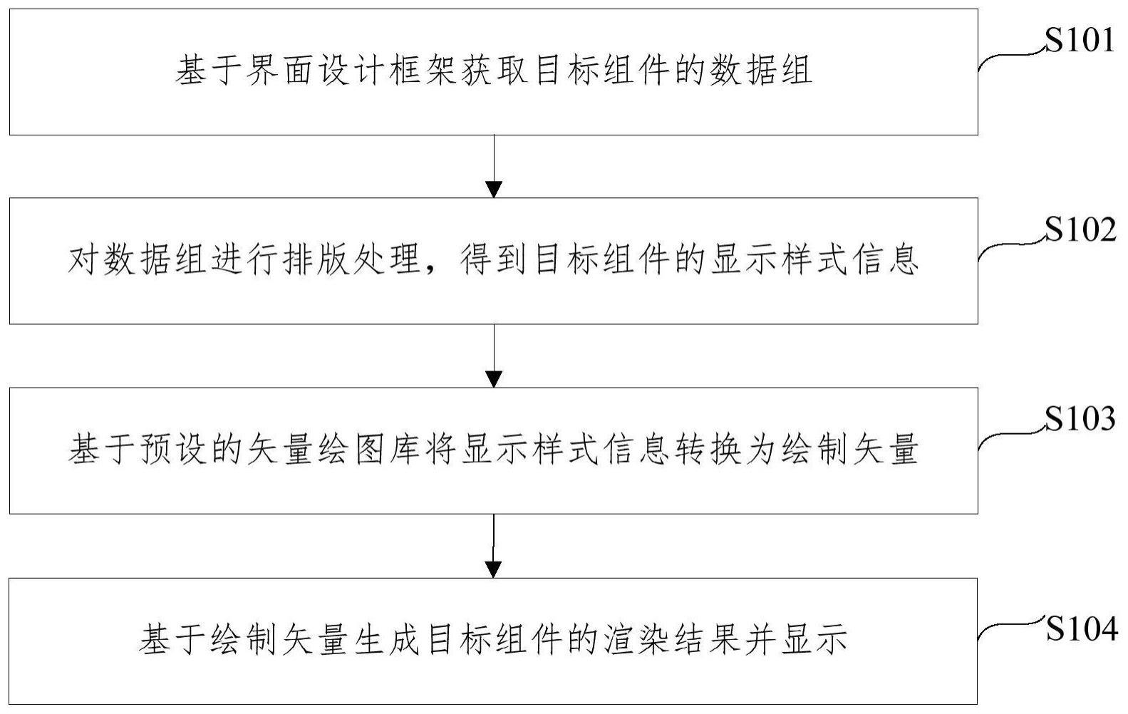 一种基于用户界面框架的处理方法、装置、设备及介质与流程