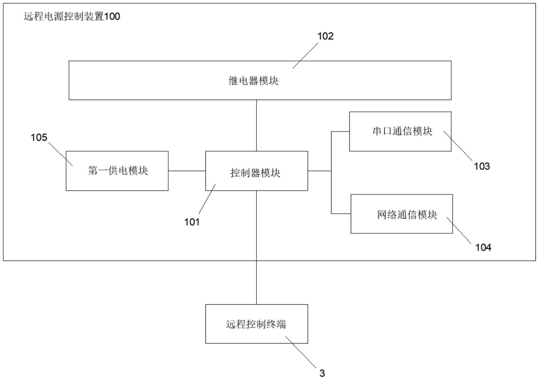 一种电源远程控制装置及电能终端设备的制作方法