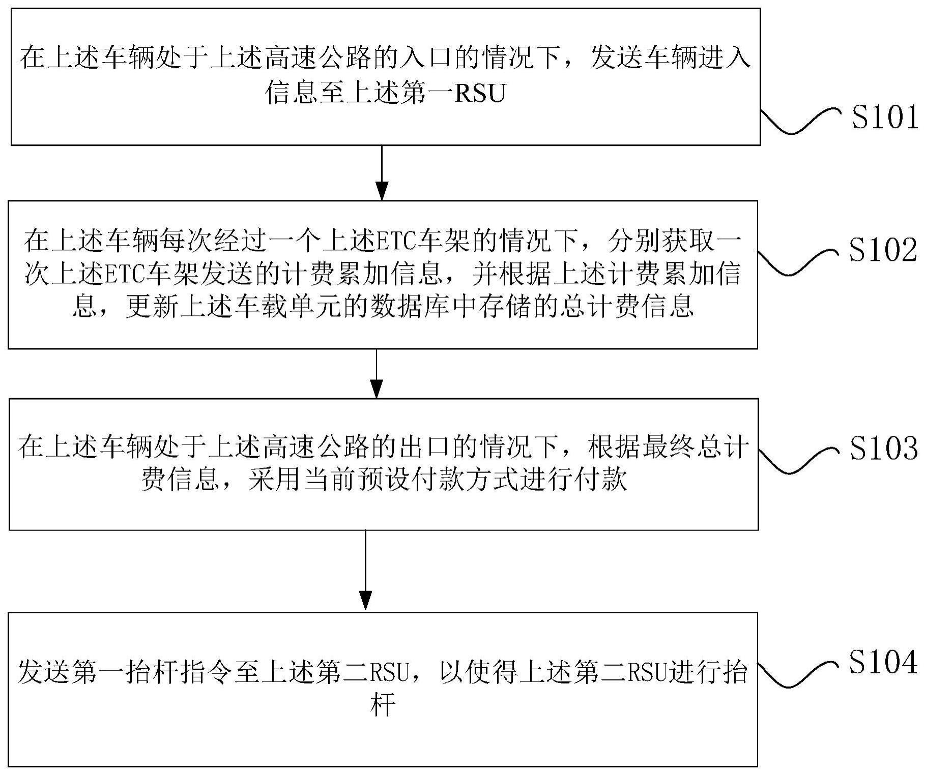 在高速公路场景的车辆的计费方法和车辆计费系统与流程