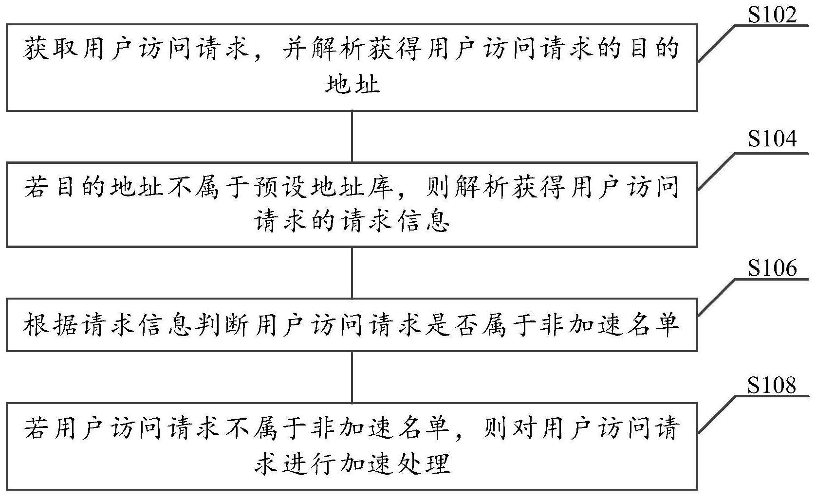 请求处理方法、装置、电子设备及存储介质与流程