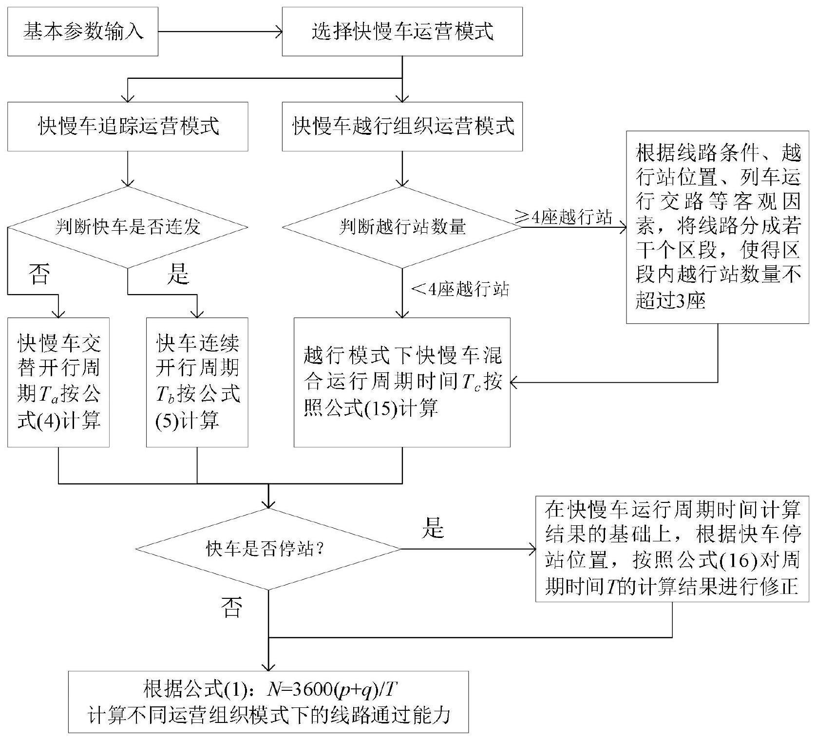 快慢车混合运营的市域快轨线路通过能力计算方法与流程