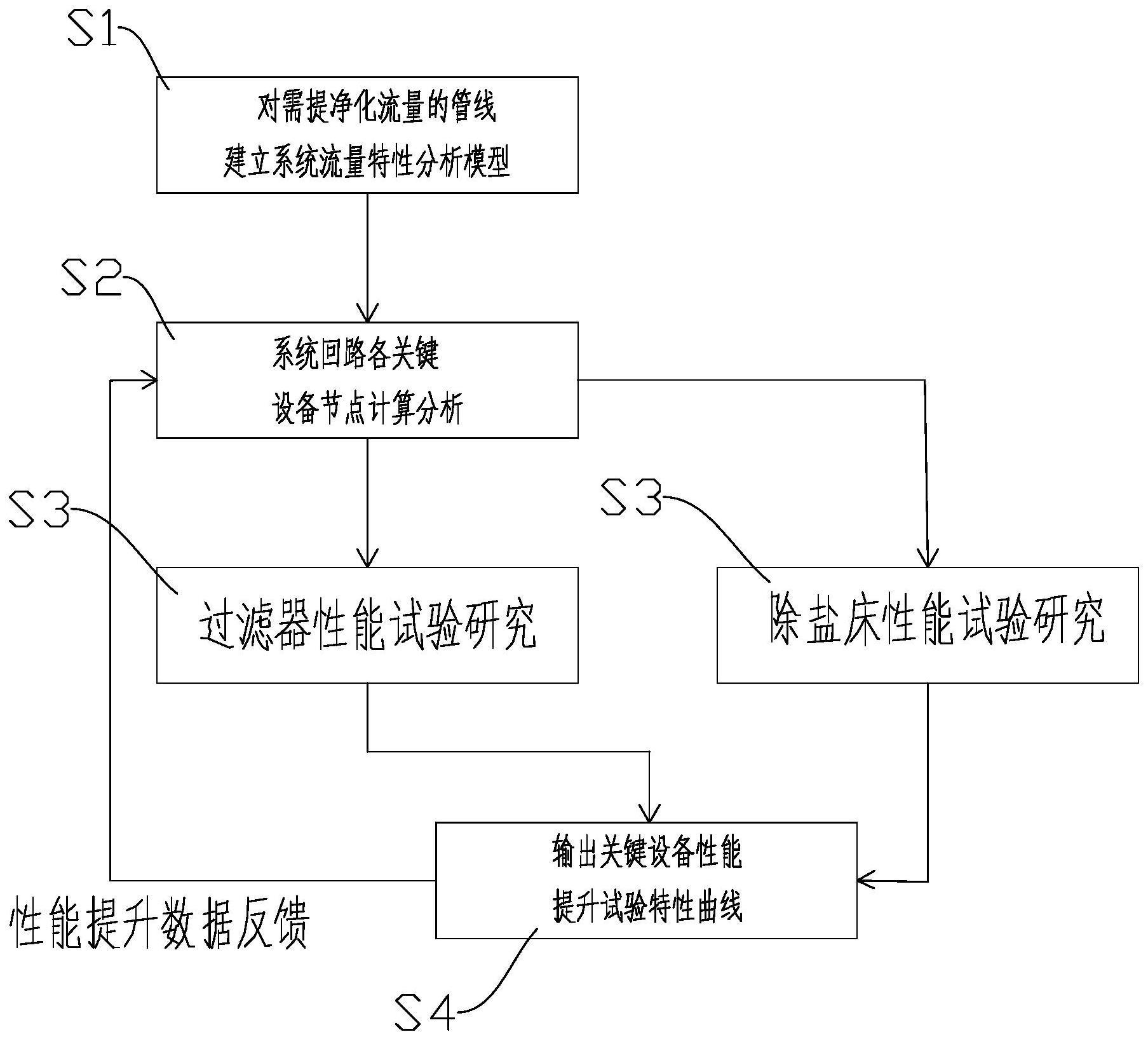 核电机组RCV系统腐蚀产物净化工艺优化方法与流程