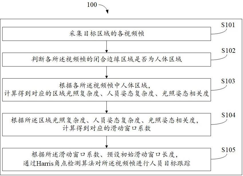 一种煤矿井下人员目标跟踪方法与流程