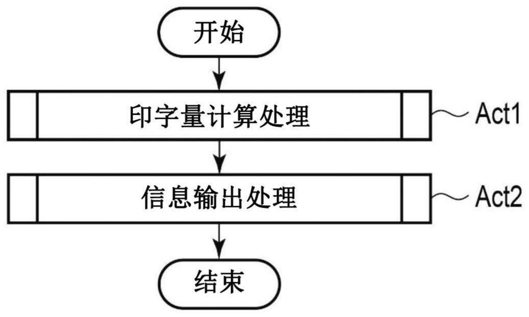 图像形成装置的制作方法