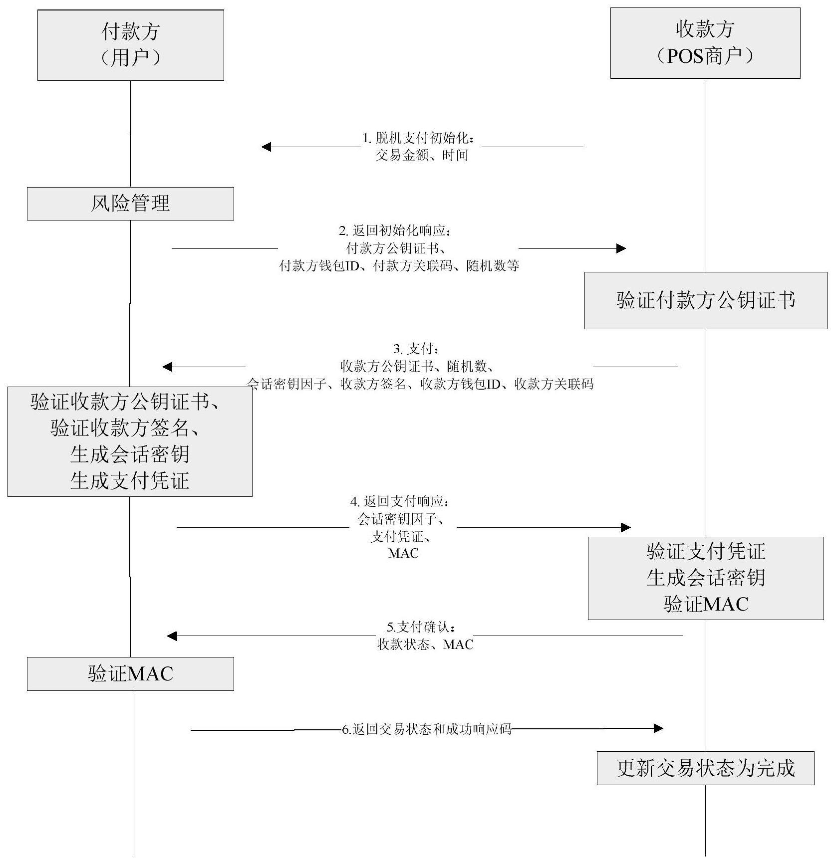 硬钱包的支付方法、硬钱包及计算机可读存储介质与流程