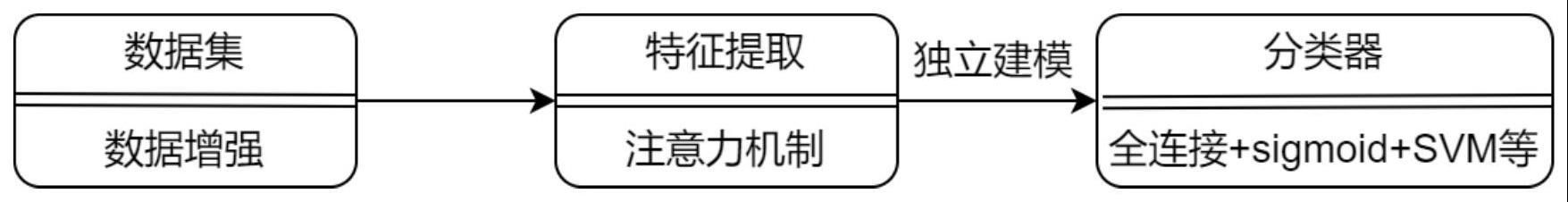 一种适用于医学影像目标分类的样本选择偏差缓解方法与流程