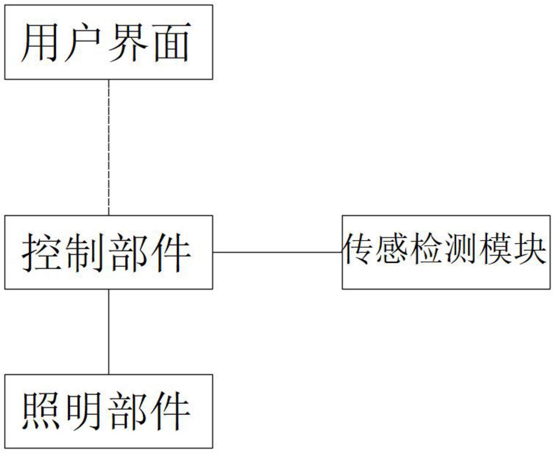 一种用于冰灯的灯光控制系统