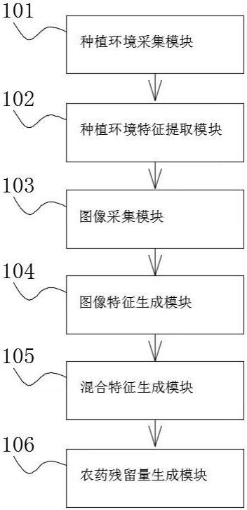 一种基于AI技术的农副产品溯源系统