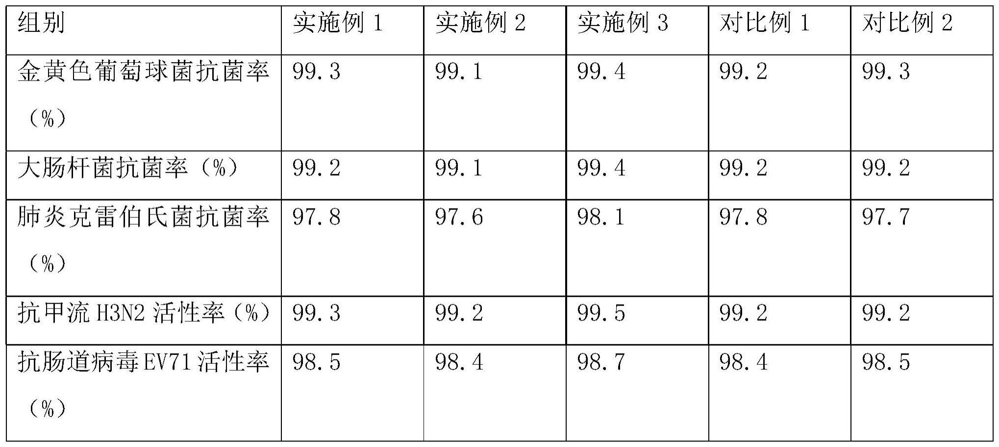 一种采用板蓝根活性成分改性的水性大生物功能剂的制备方法与流程