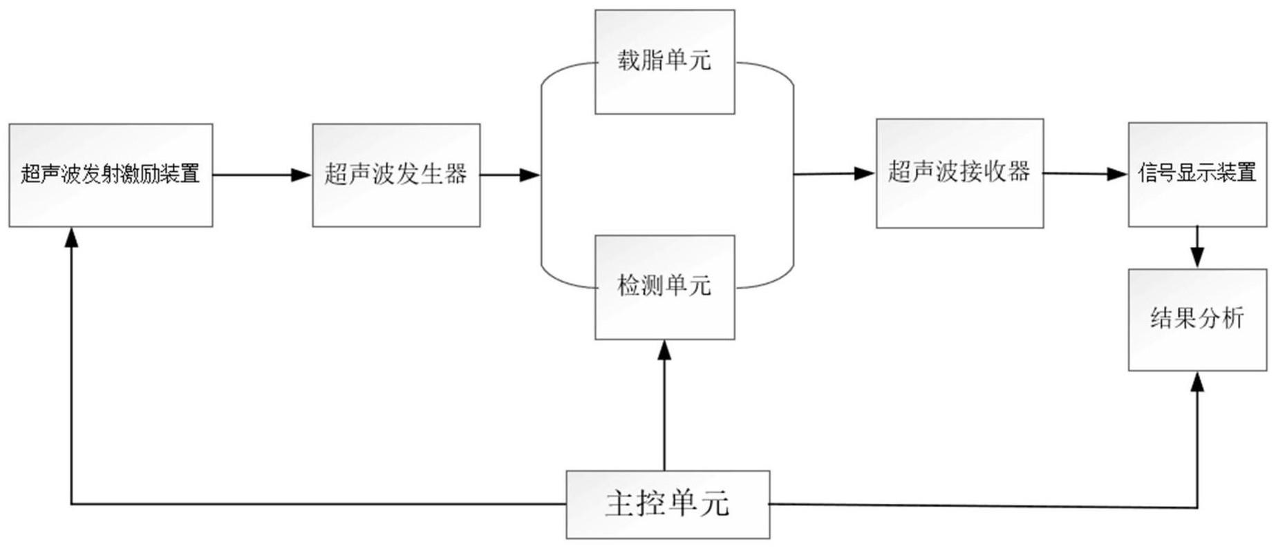 一种润滑脂磨粒原位检测装置与方法