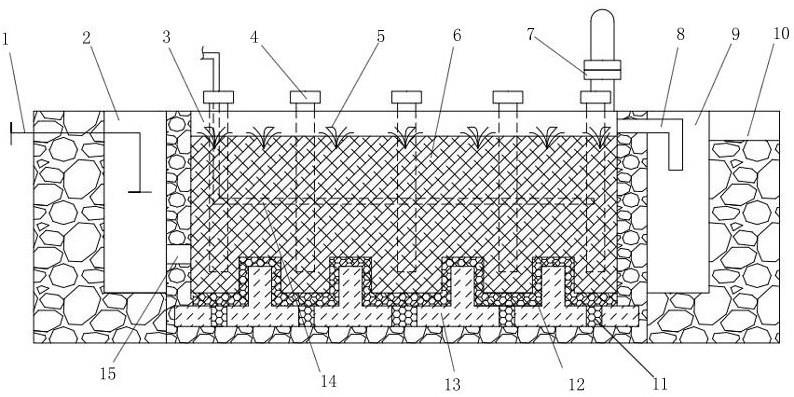 用于污水处理的人工湿地的制作方法