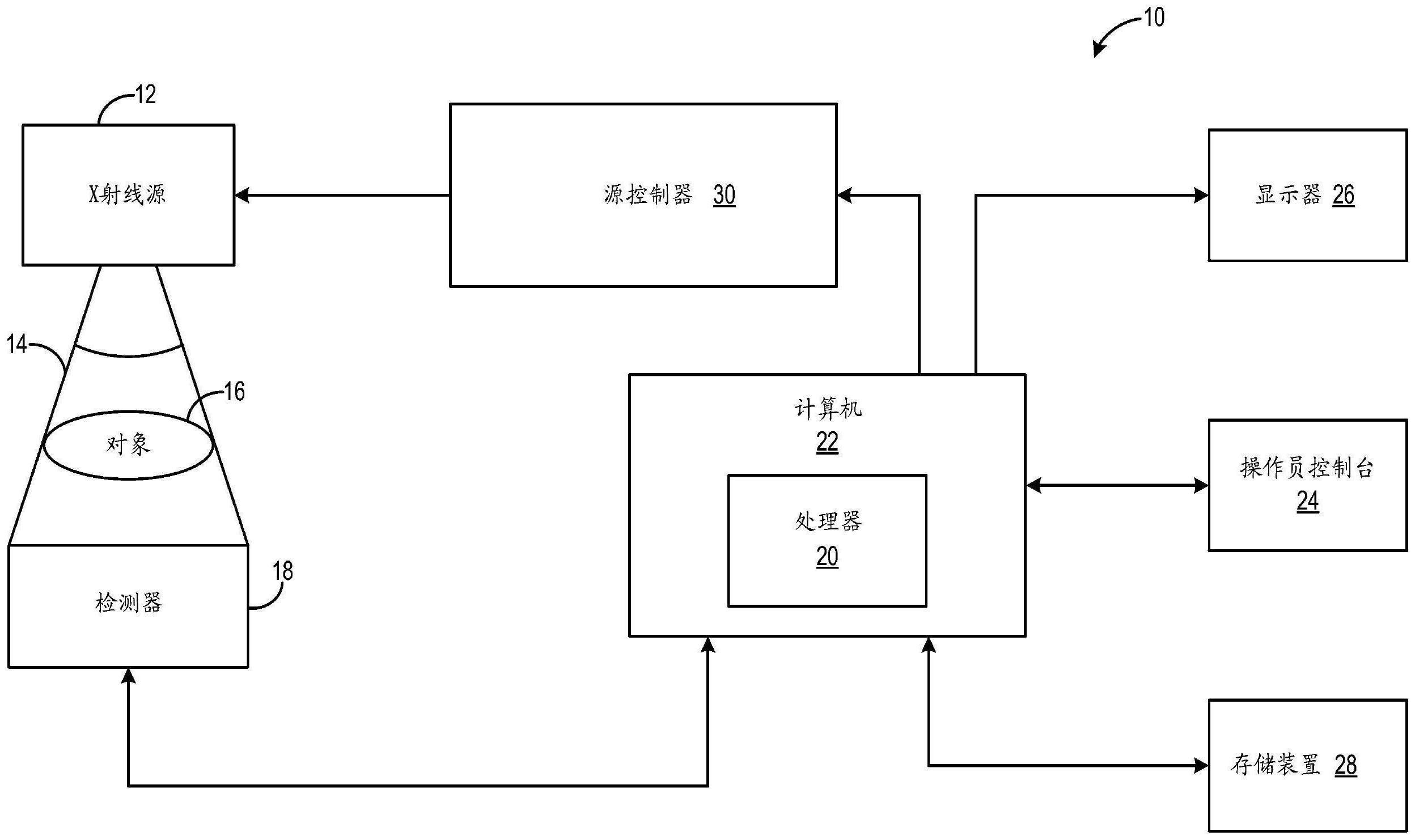 X射线阴极聚焦元件的制作方法