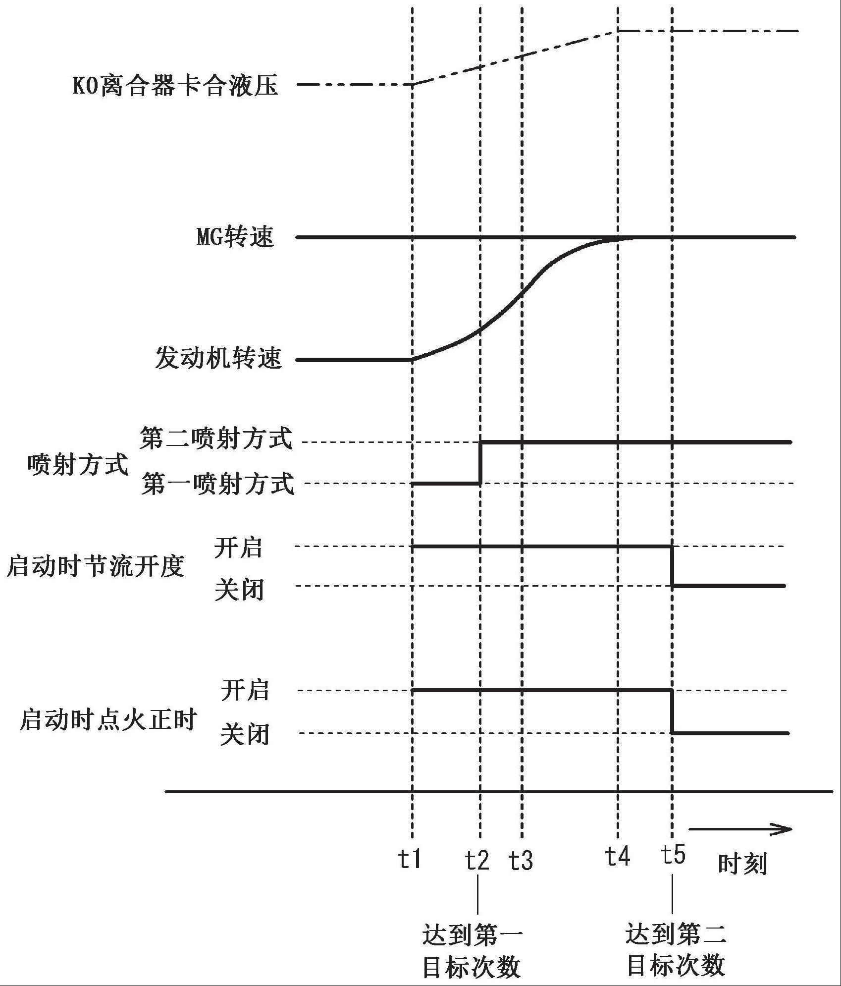 混合动力车辆的控制装置的制作方法