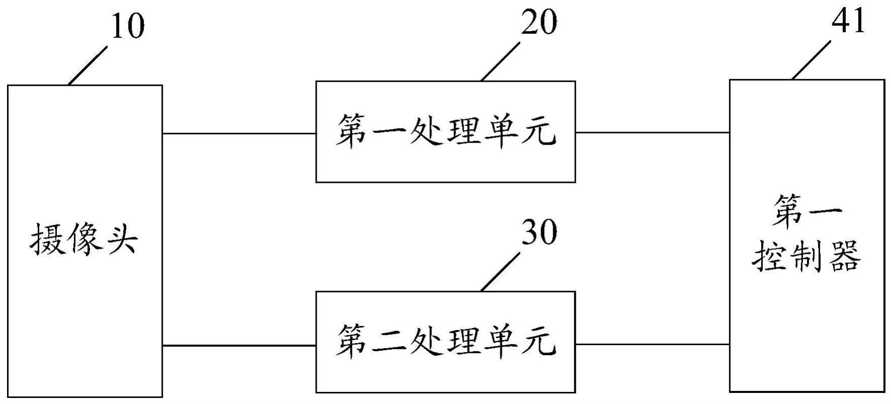 摄像头管理系统及相关方法、装置和存储介质与流程