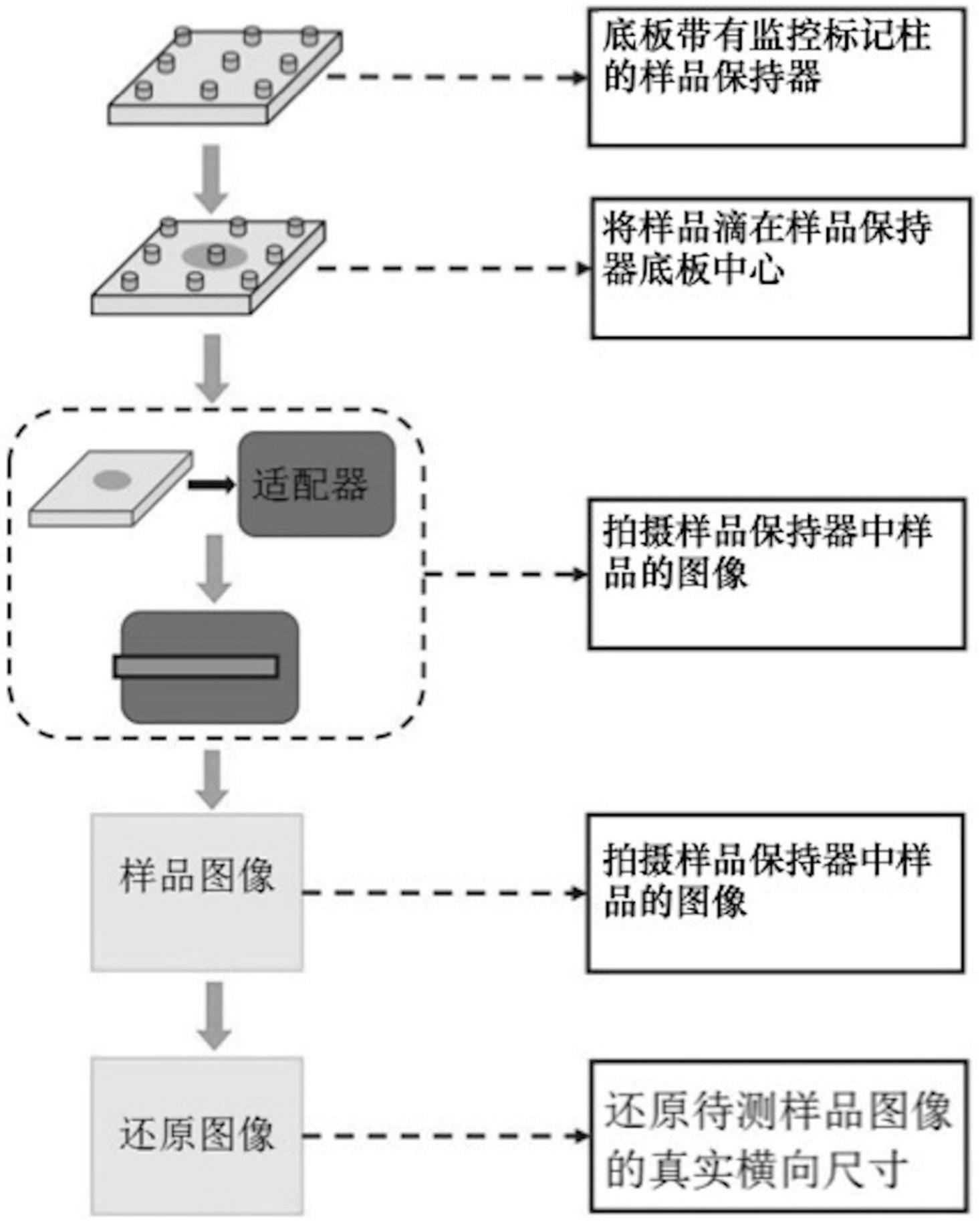 减少测定错误的制作方法