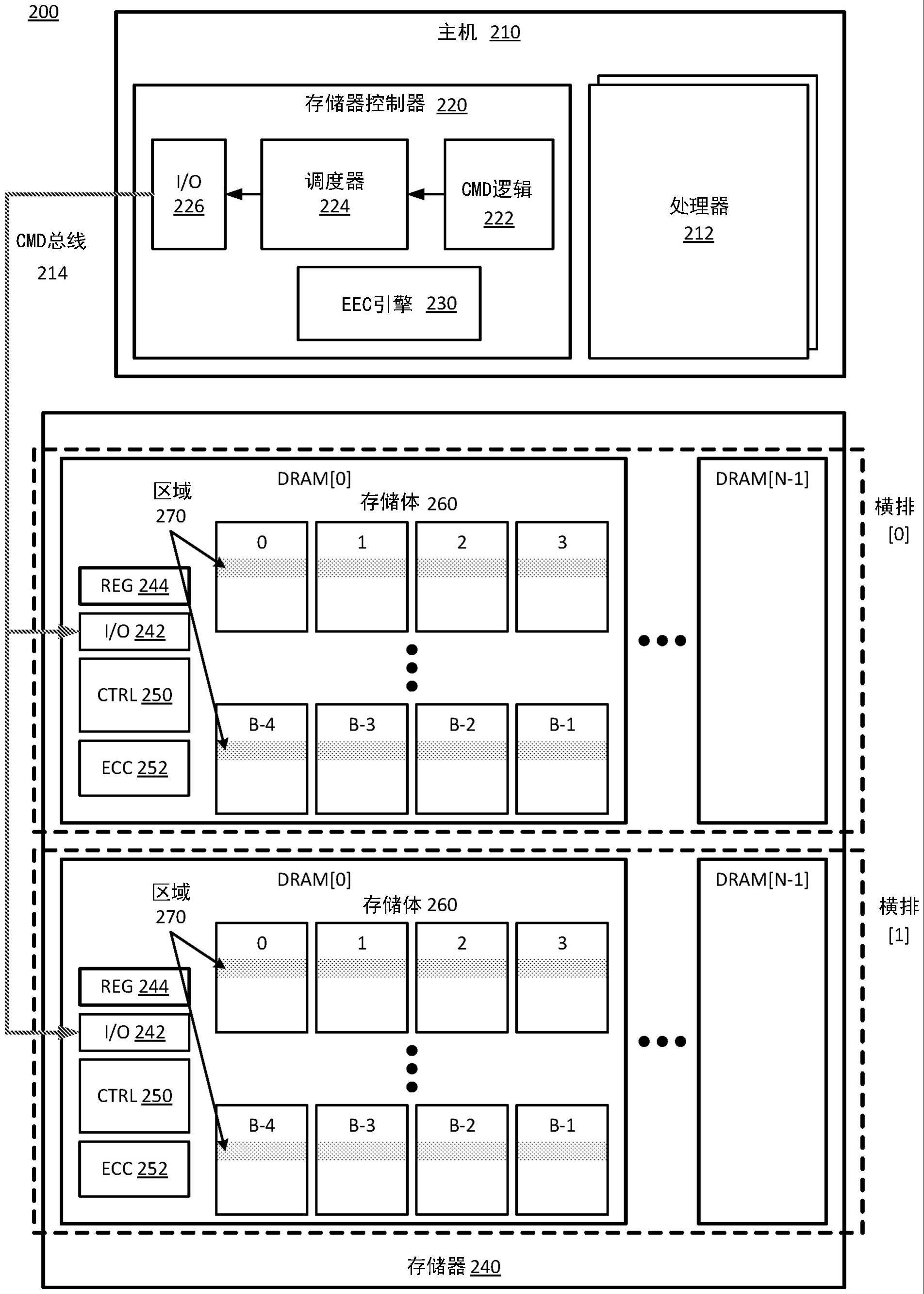 自适应错误校正以提高系统存储器可靠性、可用性和可服务性（RAS）的制作方法