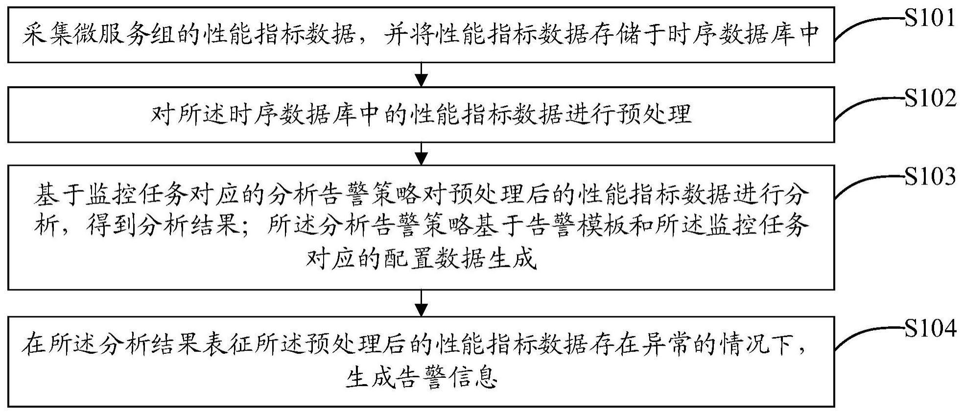 数据监控告警方法、装置、设备及存储介质与流程