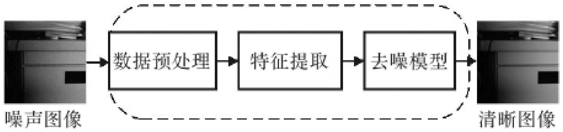 一种基于生成对抗网络的图像去噪方法与流程