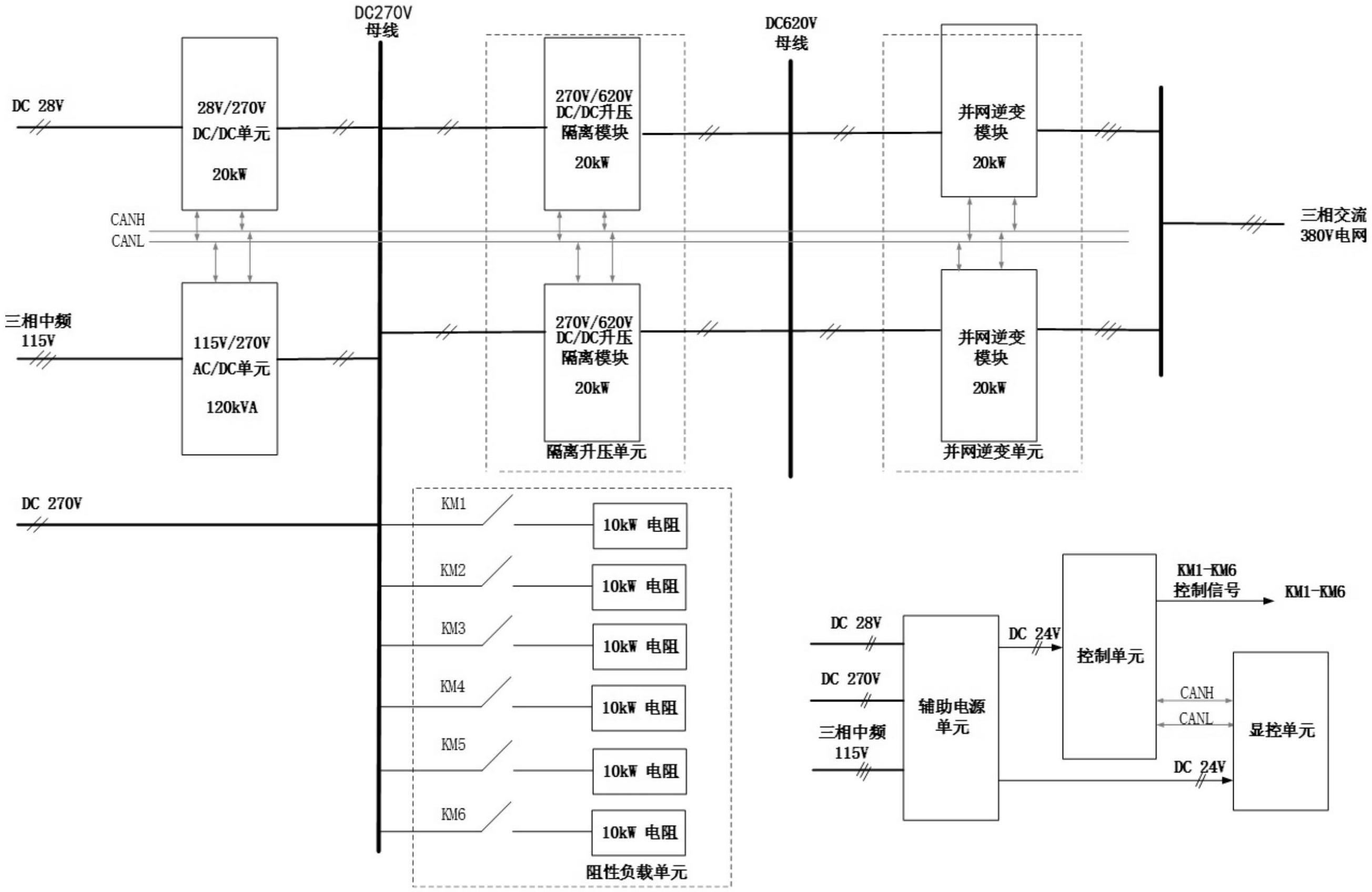 船用多电制混合模拟负载系统的制作方法