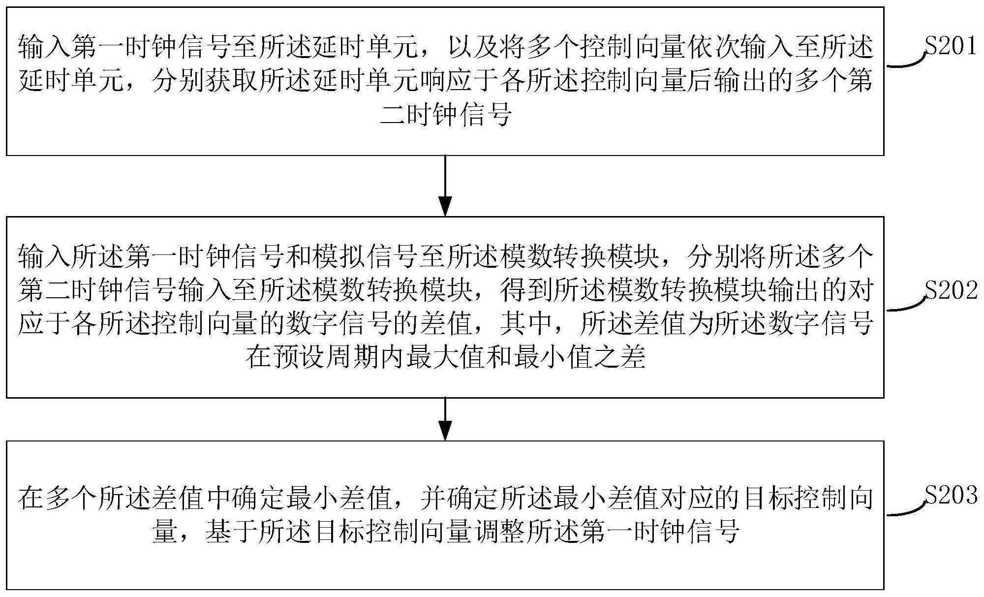 模数转换电路时钟抖动误差校正方法、装置、设备和介质与流程