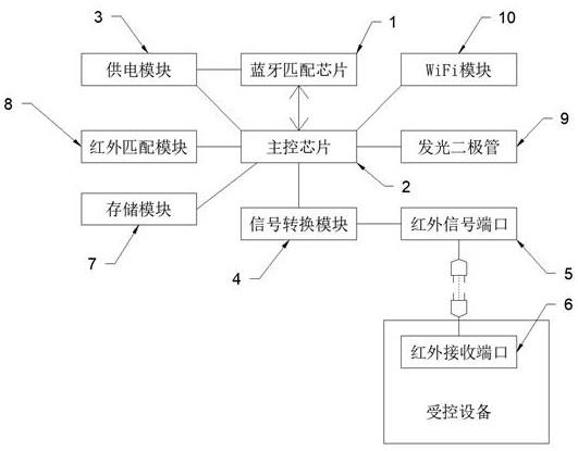 一种替代红外模式的蓝牙接收模块的制作方法