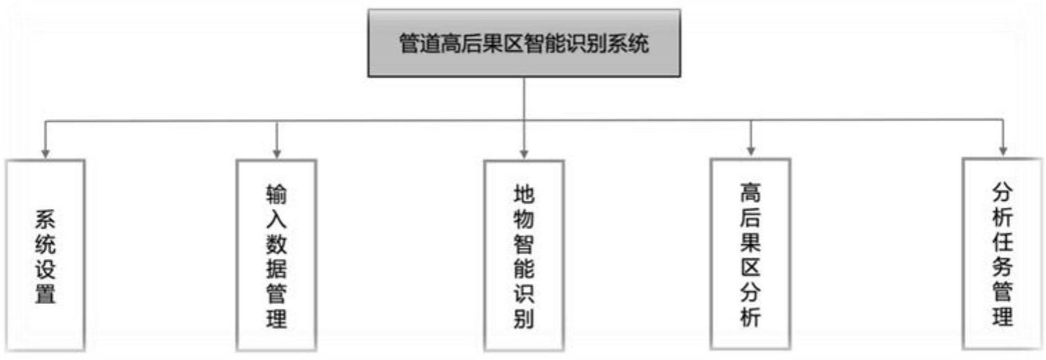 一种基于遥感影像的输气管道高后果区识别系统及方法与流程