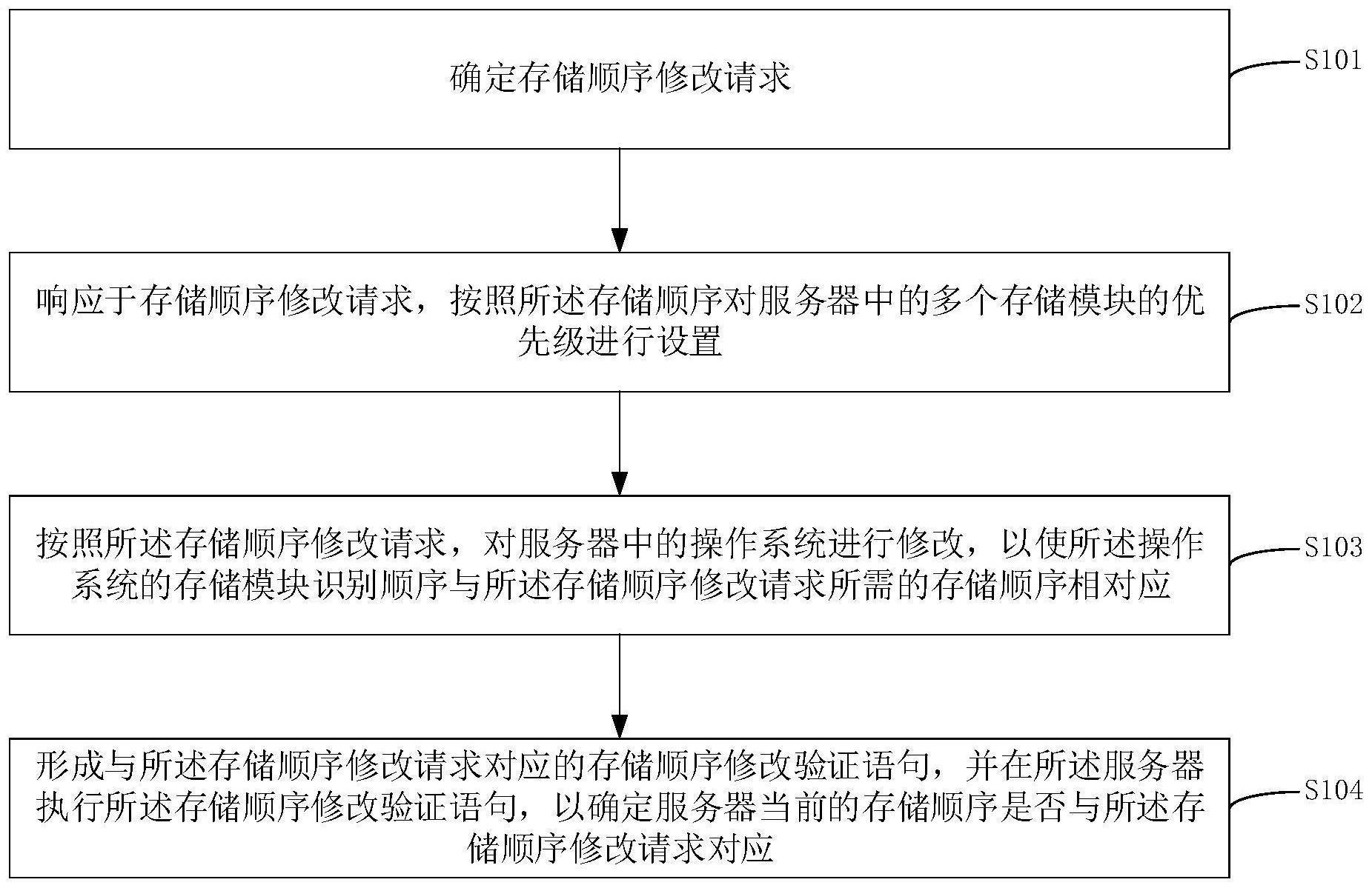 一种服务器的存储顺序确定方法、装置、设备及介质与流程