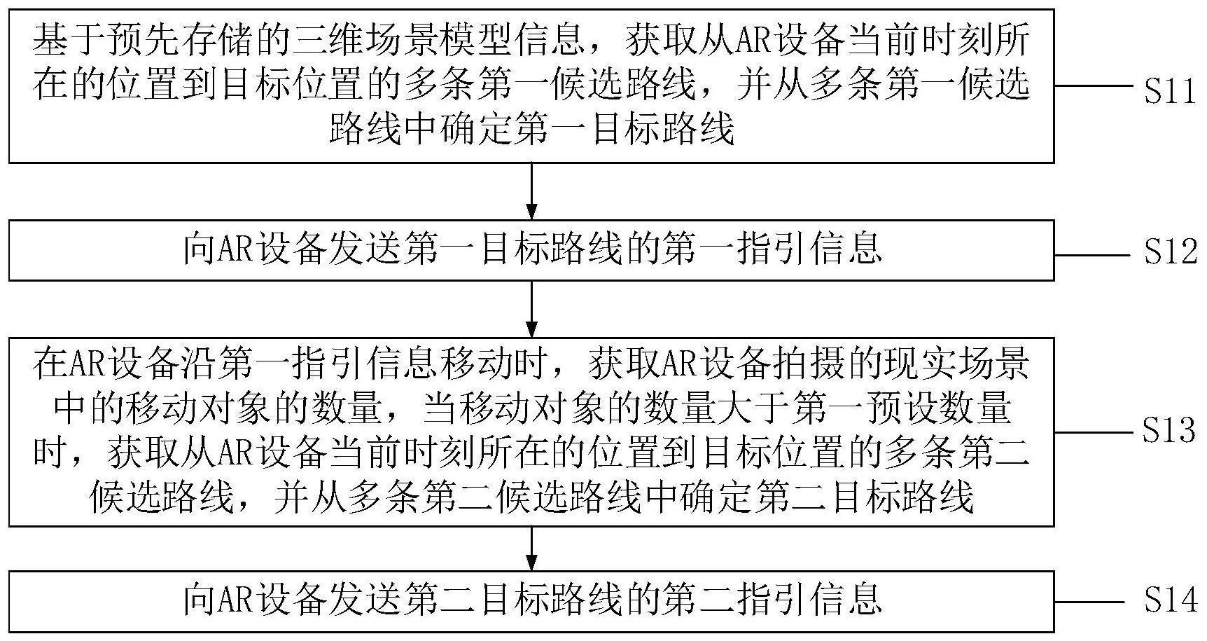 一种基于增强现实的导航方法、装置、系统及设备与流程