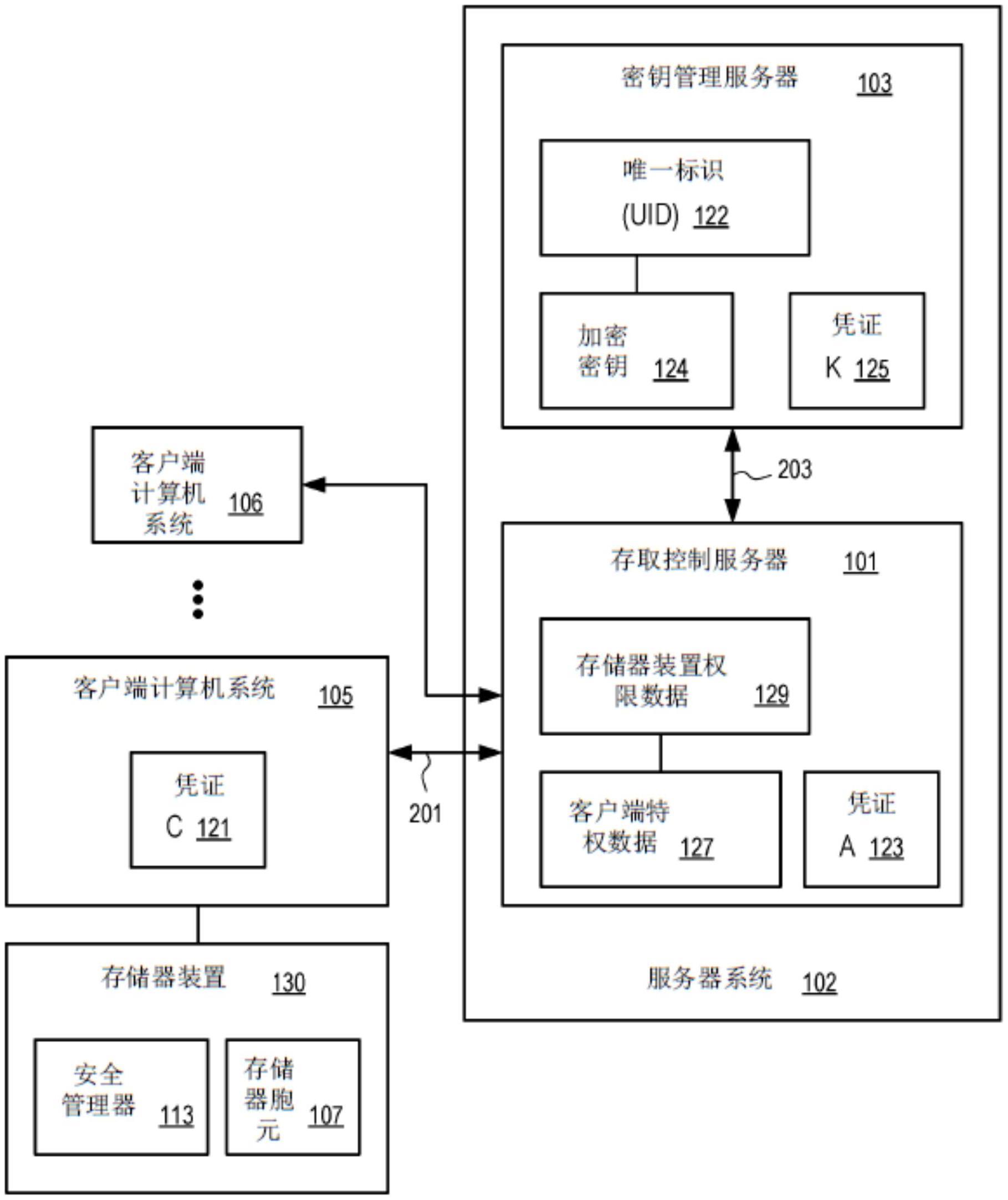 用于经由计算机网络控制存储器装置的服务器系统的制作方法