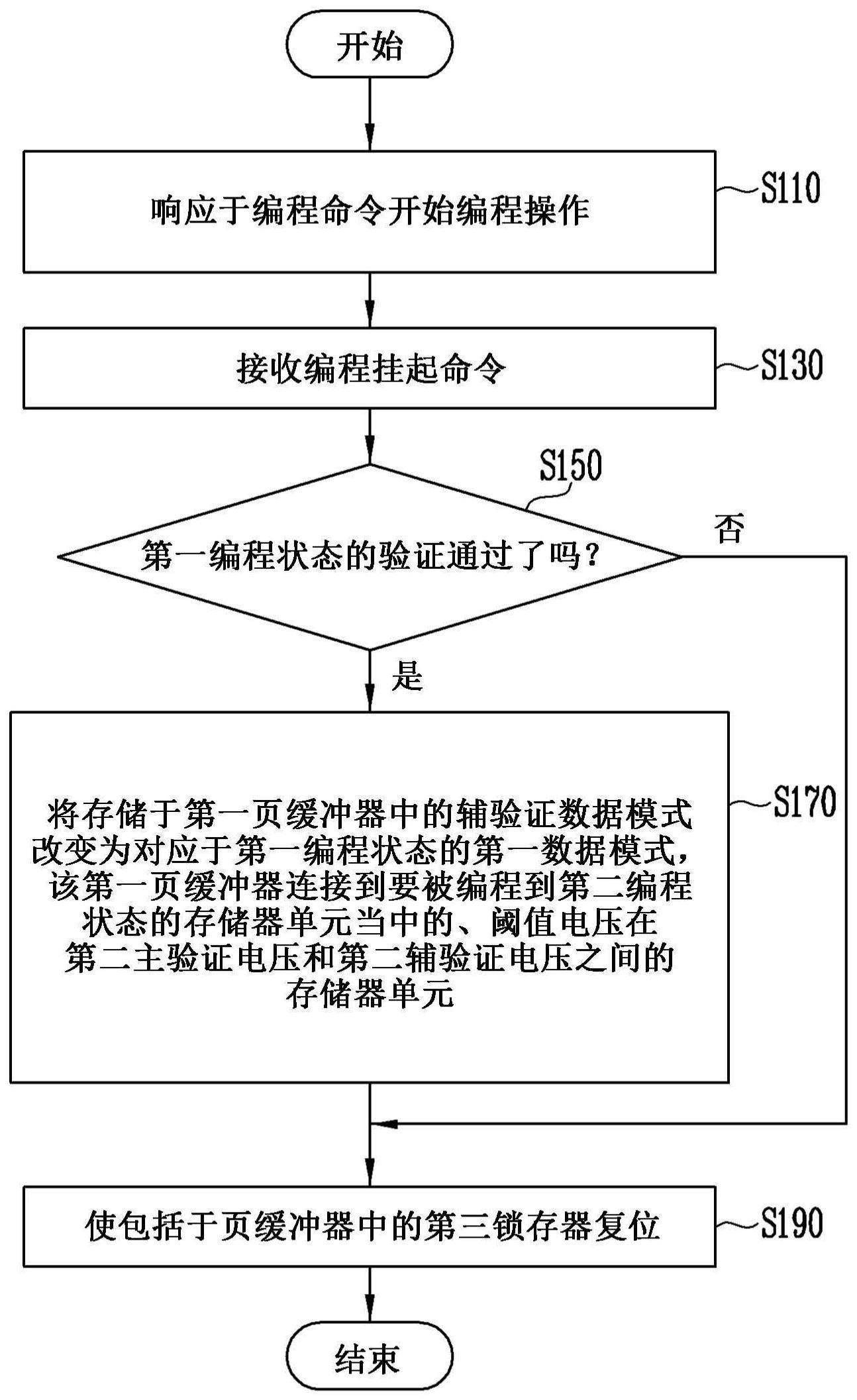 半导体存储器装置及操作该半导体存储器装置的方法与流程