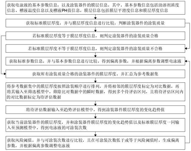 一种电泳喷粉涂装质量监测方法及系统与流程