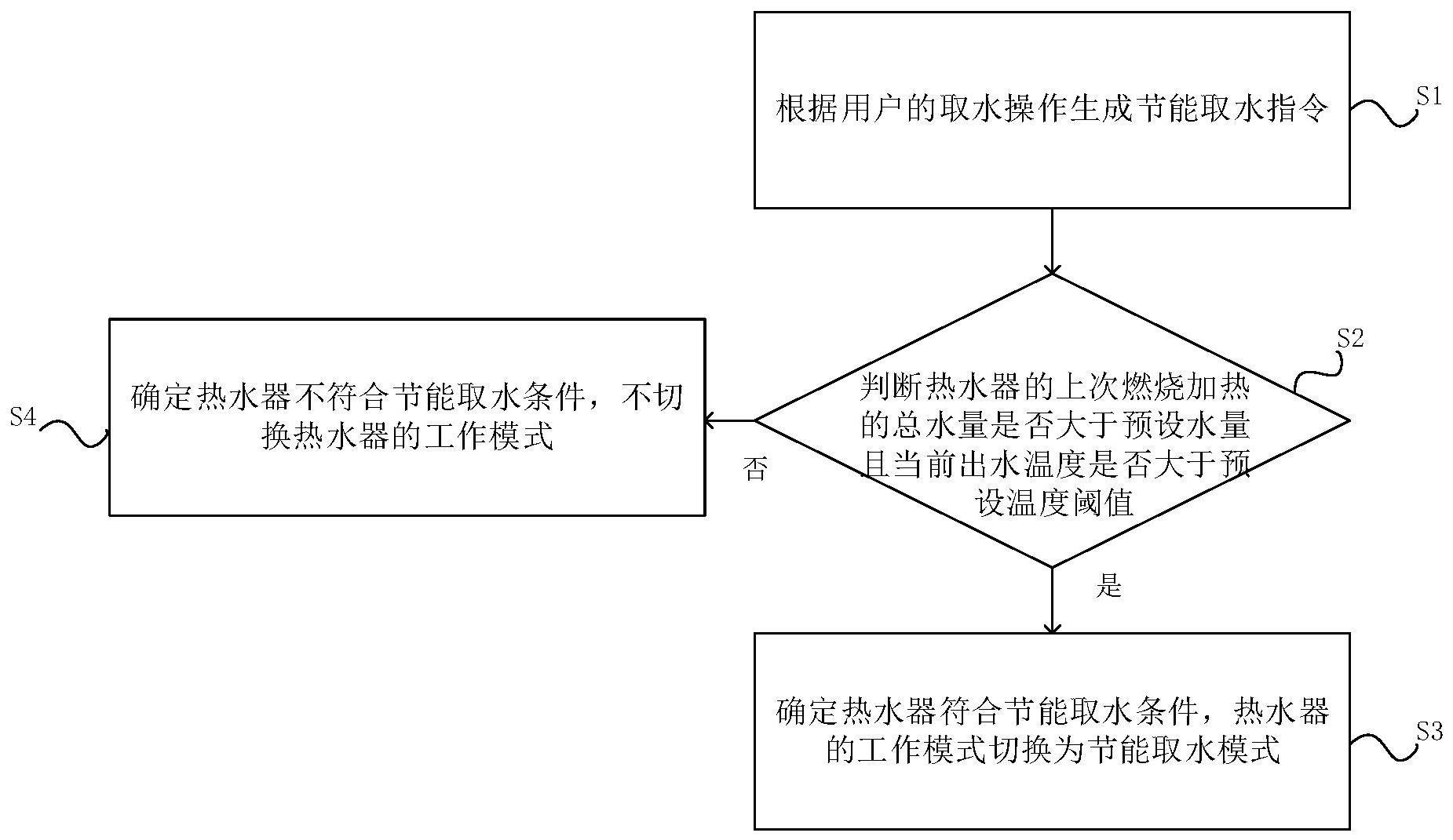 热水器的节能取水方法、系统、电子设备及存储介质与流程